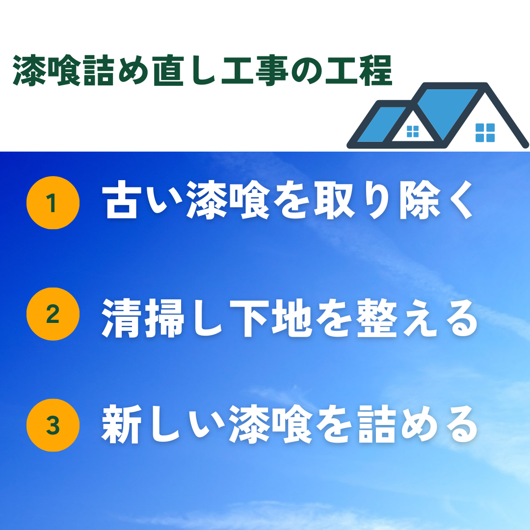 漆喰詰め直し3ステップ